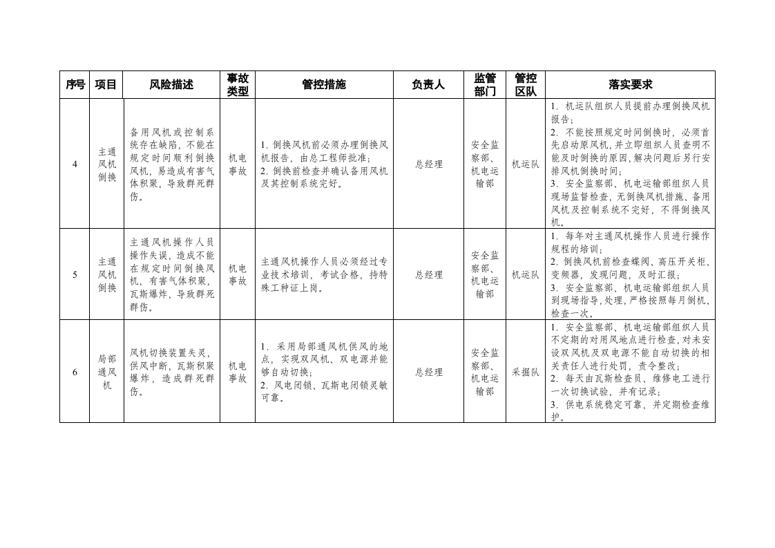 煤矿企业安全风险辨识分级管控清单.doc 第5页