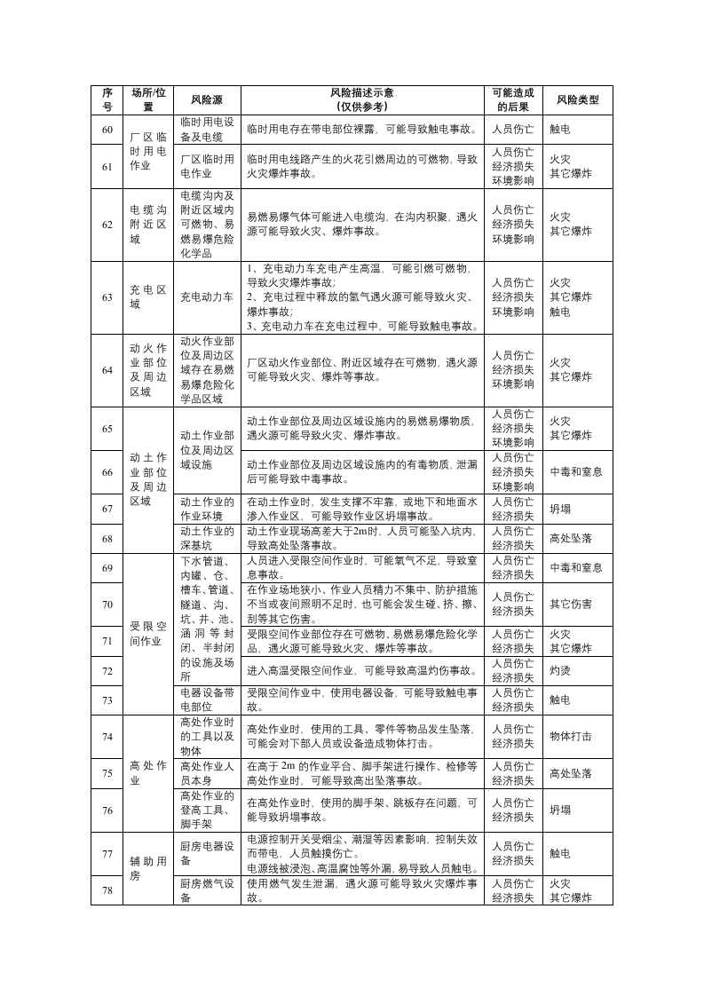 轻工企业安全风险辨识建议清单.docx 第4页