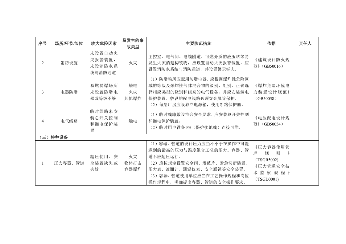 涉氨制冷企业安全风险辨识分级管控清单.docx 第3页