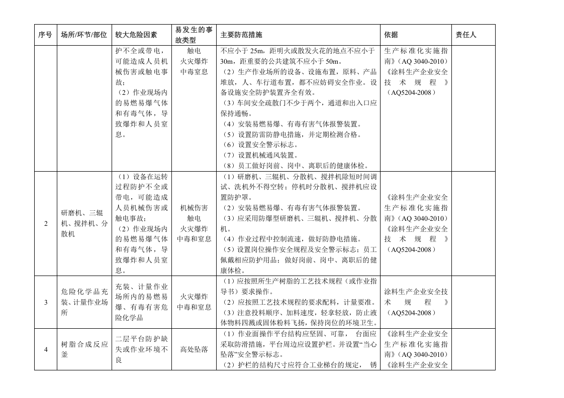 危险化学品（储存、生产、使用）企业安全风险辨识分级管控清单.docx 第3页