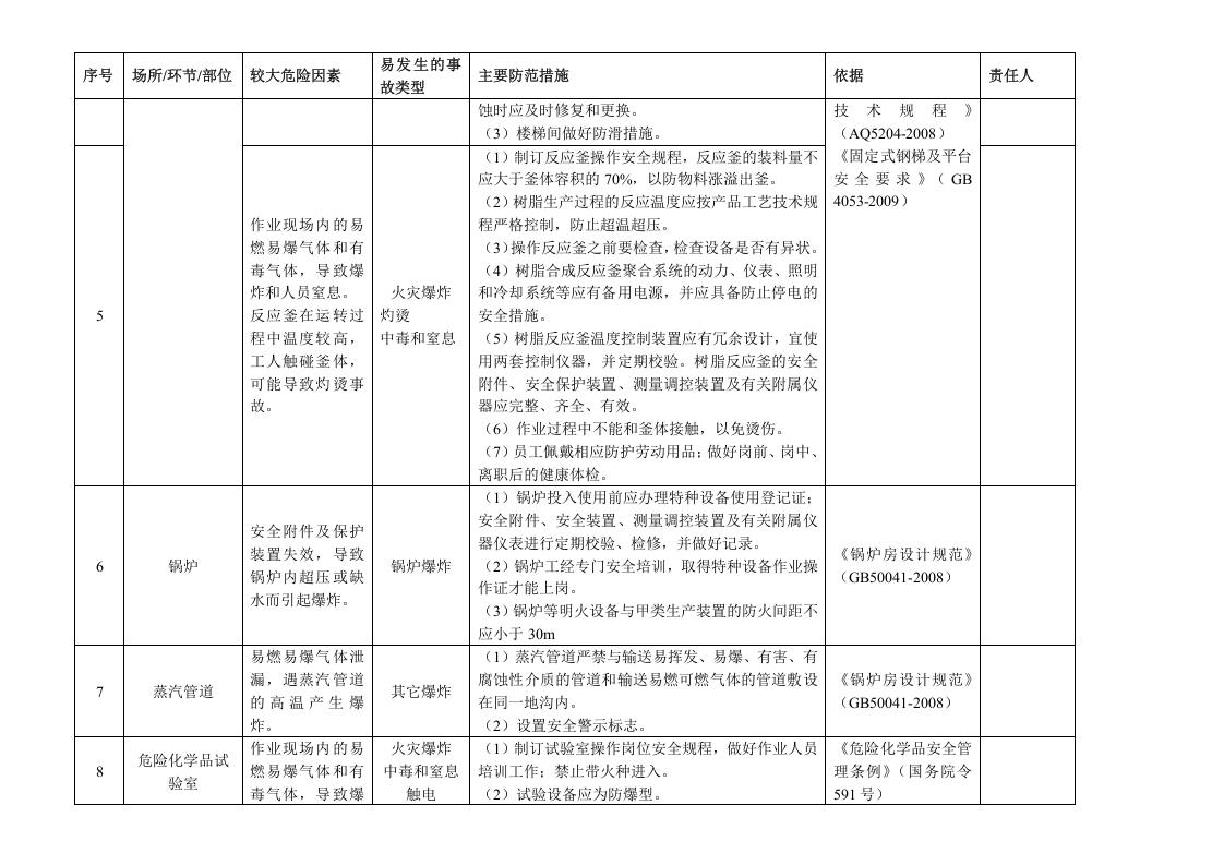 危险化学品（储存、生产、使用）企业安全风险辨识分级管控清单.docx 第4页