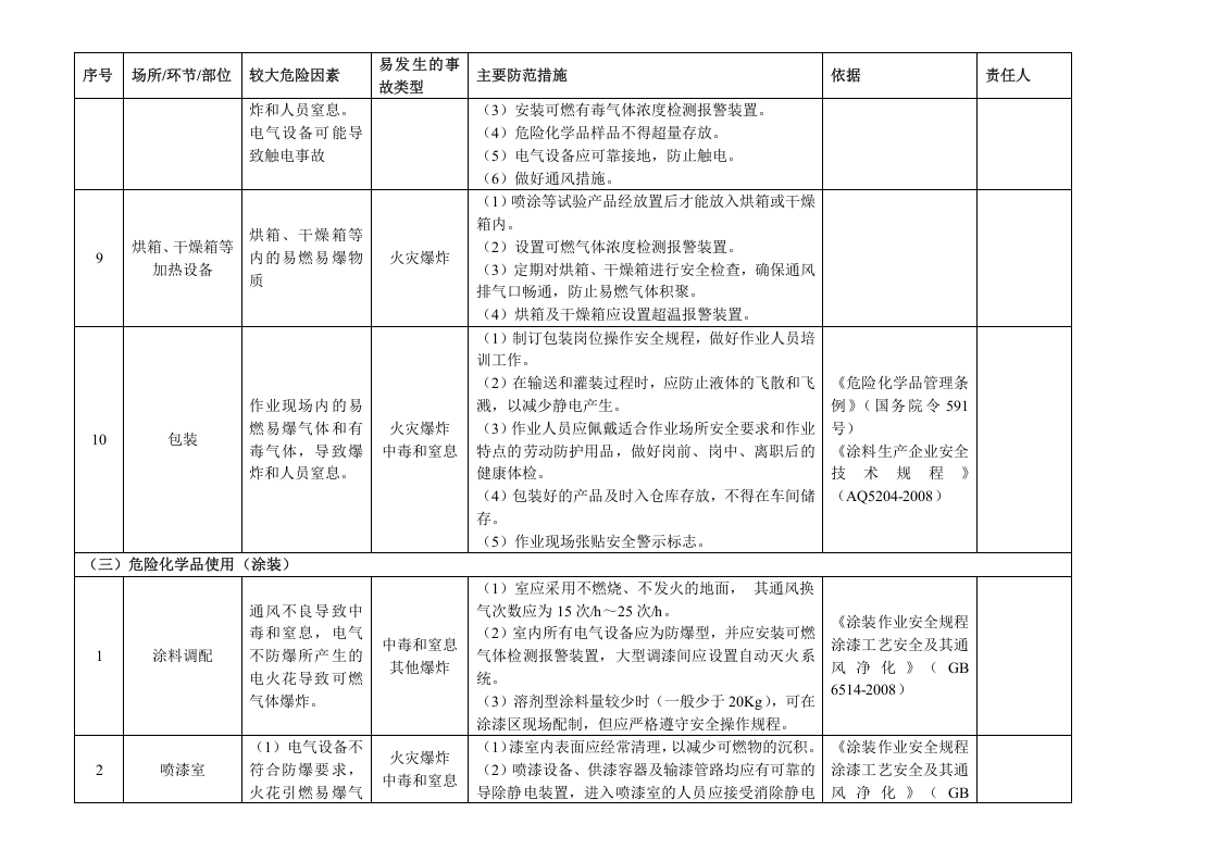 危险化学品（储存、生产、使用）企业安全风险辨识分级管控清单.docx 第5页
