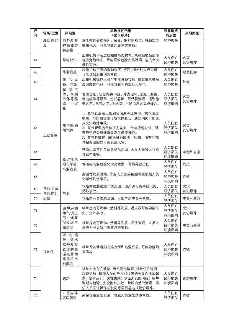 烟草企业安全风险辨识分级管控建议清单.docx 第4页