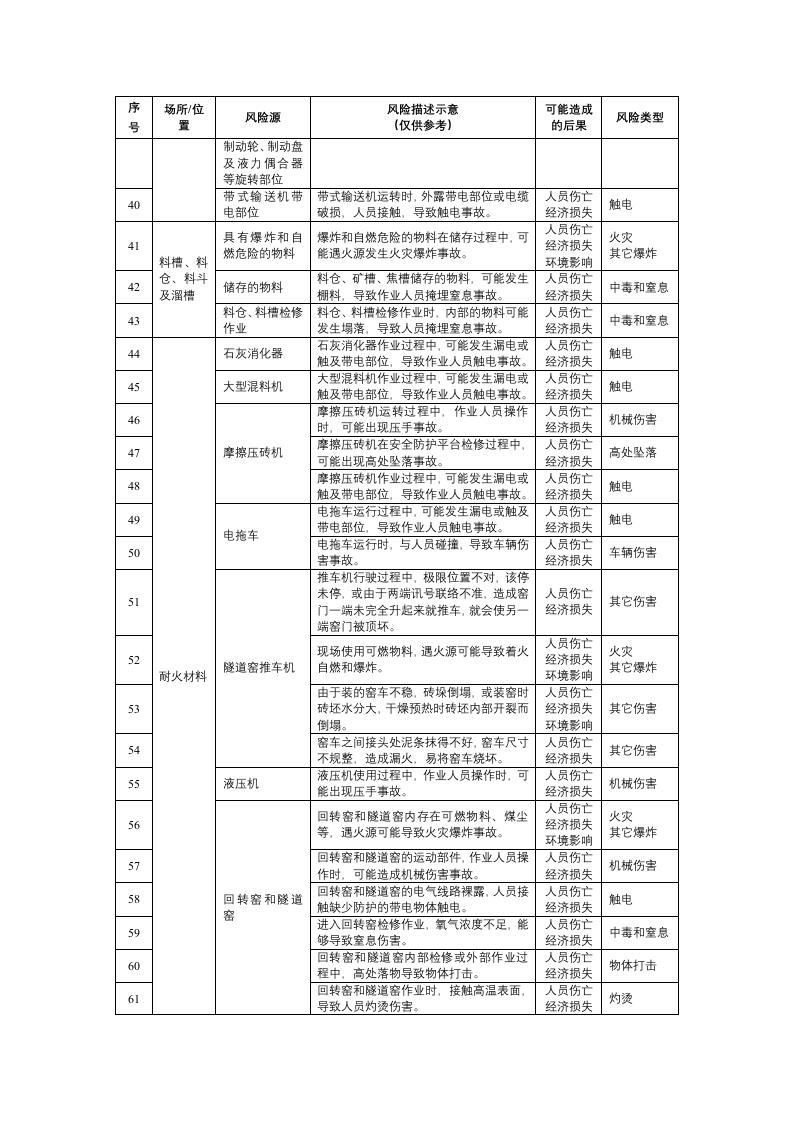 冶金企业安全风险辨识分级管控建议清单.docx 第3页