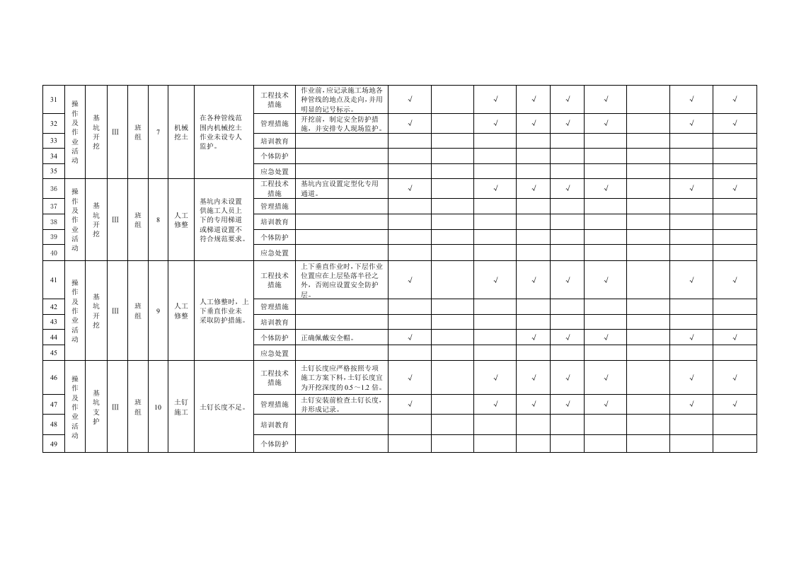 附录B.1基坑工程作业活动隐患排查清单.doc 第3页