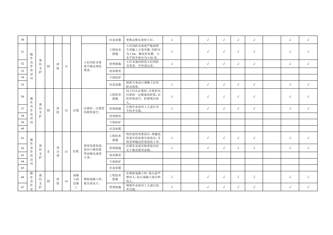 附录B.1基坑工程作业活动隐患排查清单.doc 第4页