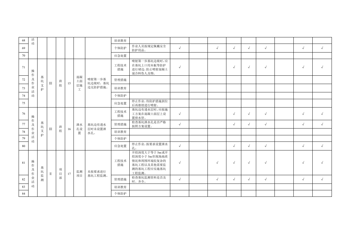 附录B.1基坑工程作业活动隐患排查清单.doc 第5页
