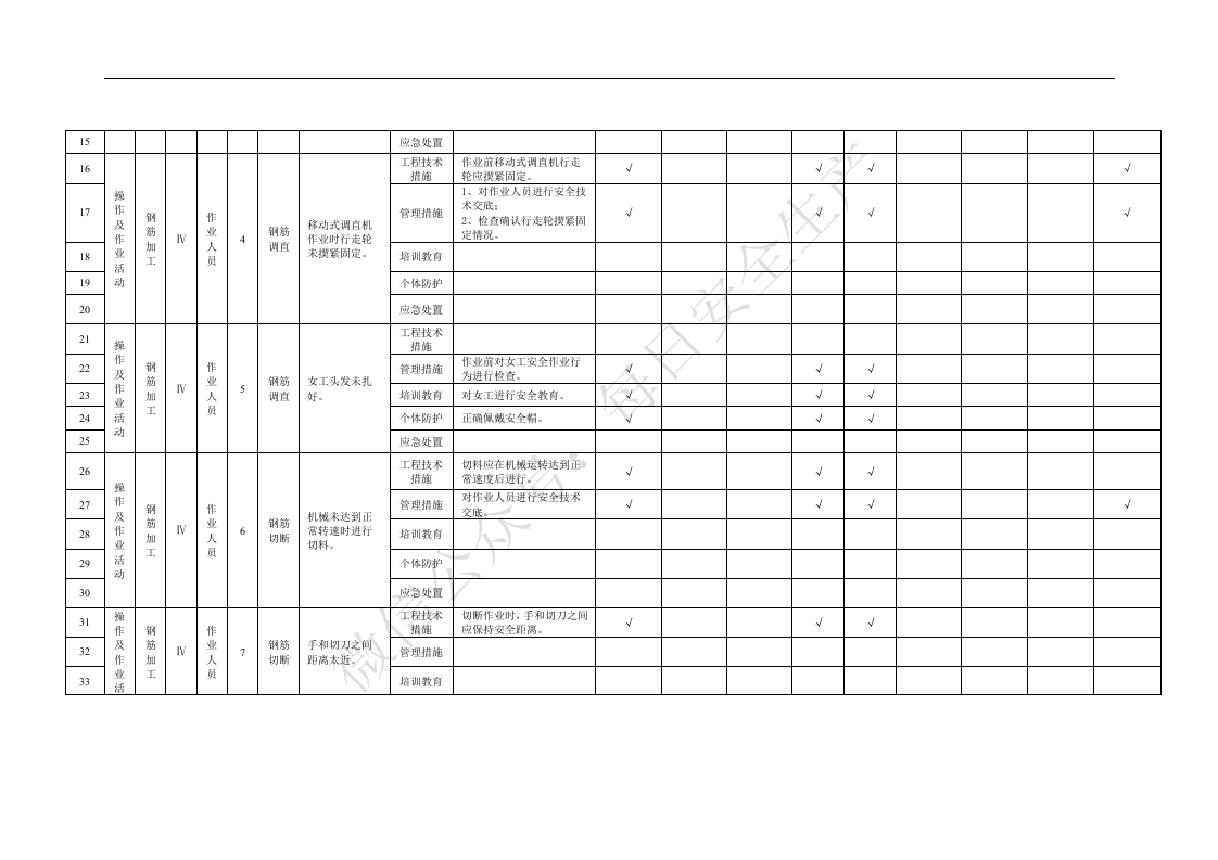 附录B.2钢筋工程作业活动隐患排查清单.doc 第2页