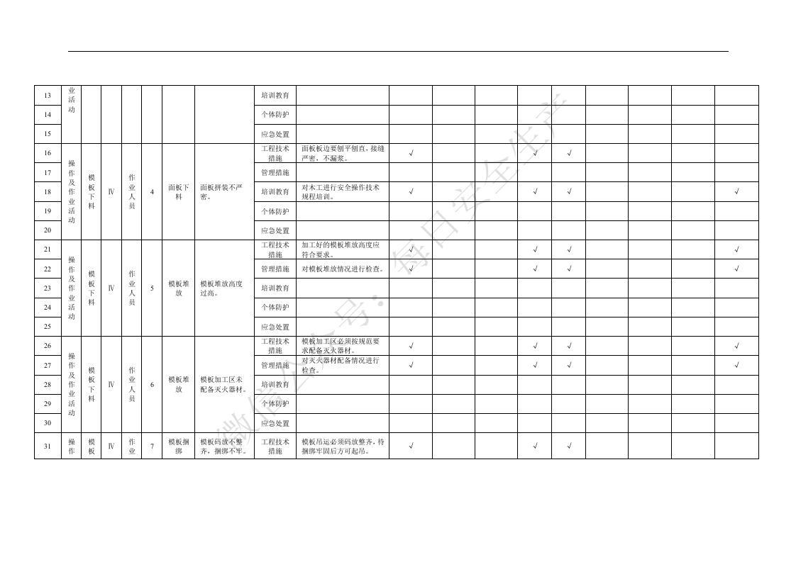 附录B.3模板工程作业活动隐患排查清单.doc 第2页