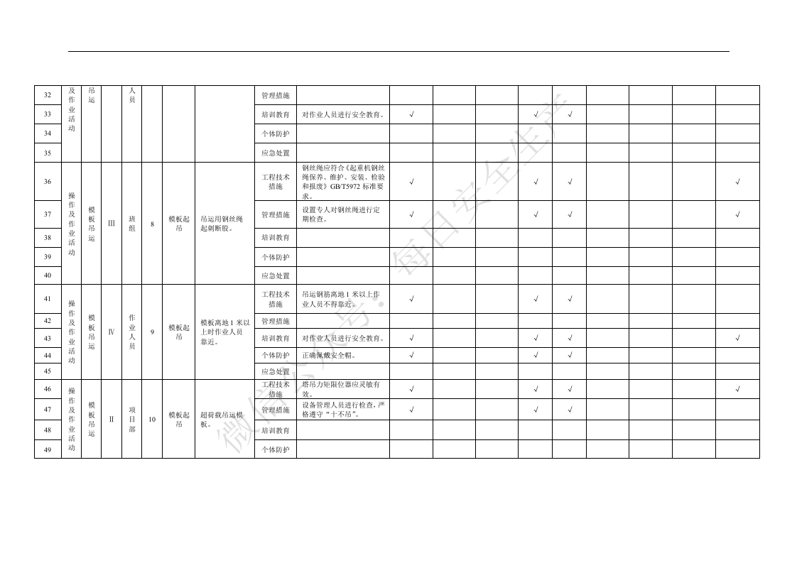 附录B.3模板工程作业活动隐患排查清单.doc 第3页
