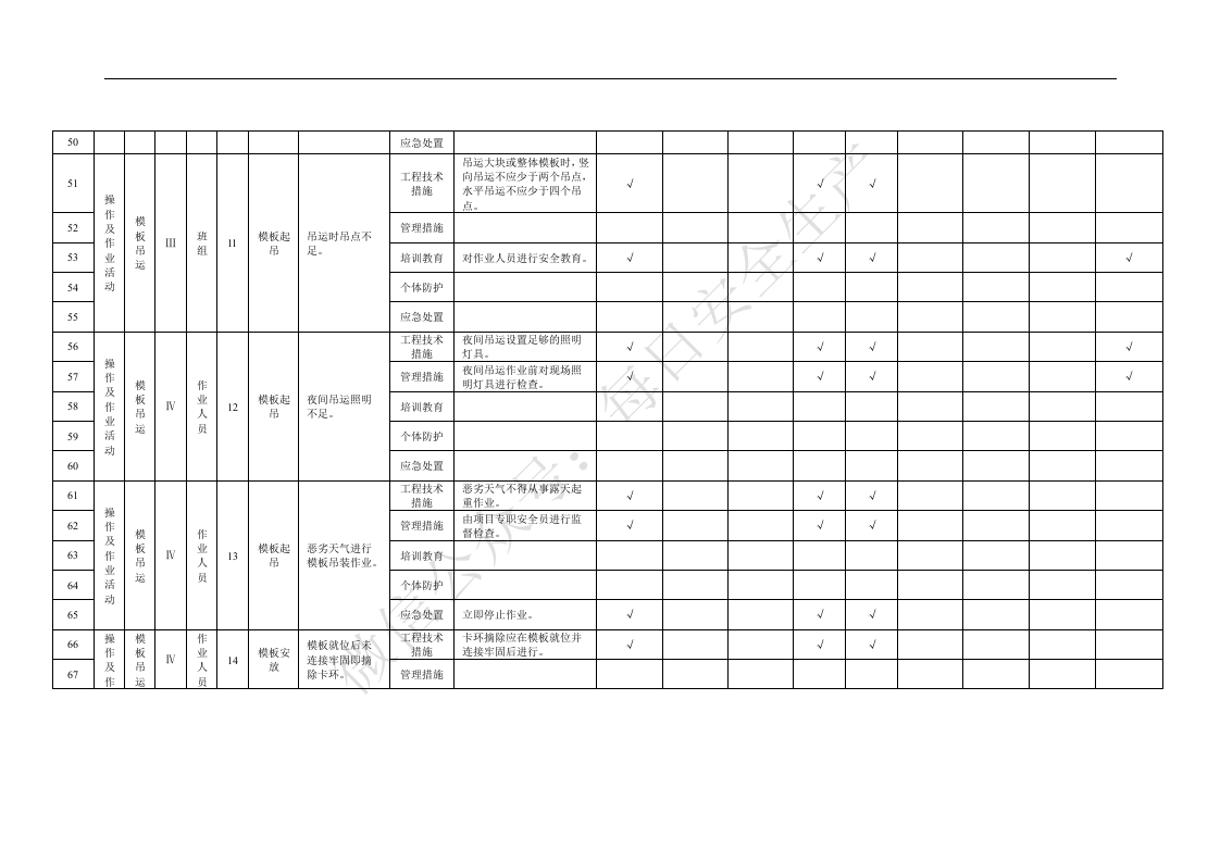 附录B.3模板工程作业活动隐患排查清单.doc 第4页