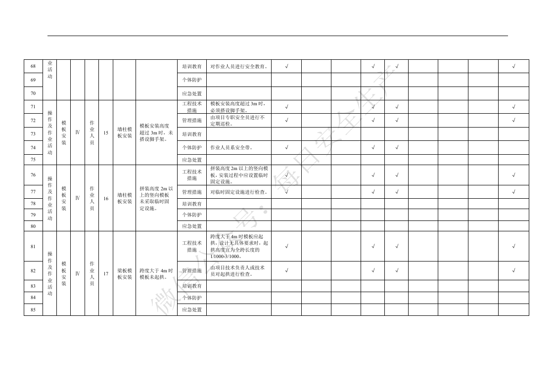 附录B.3模板工程作业活动隐患排查清单.doc 第5页