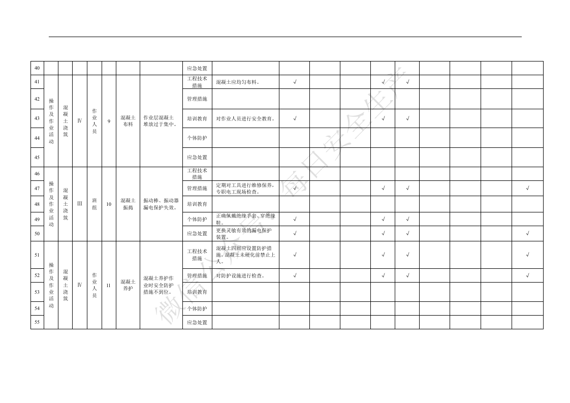 附录B.4混凝土工程作业活动隐患排查清单.doc 第4页