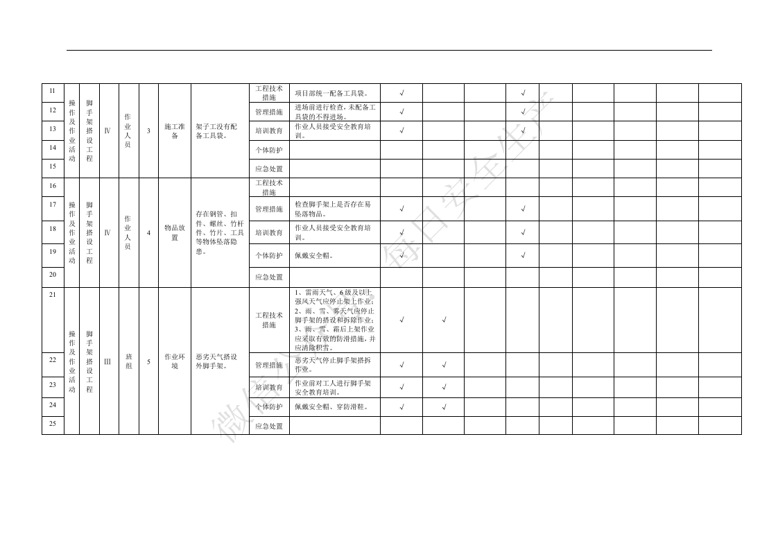 附录B.5脚手架工程作业活动隐患排查清单.doc 第2页