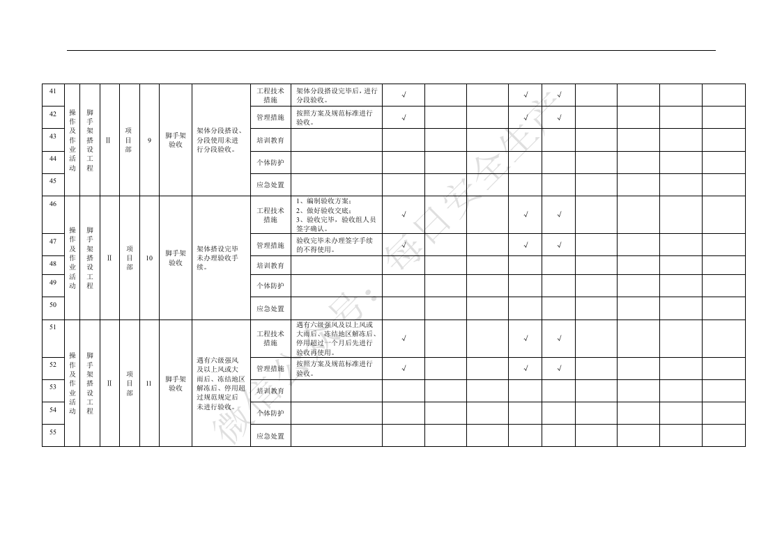 附录B.5脚手架工程作业活动隐患排查清单.doc 第4页