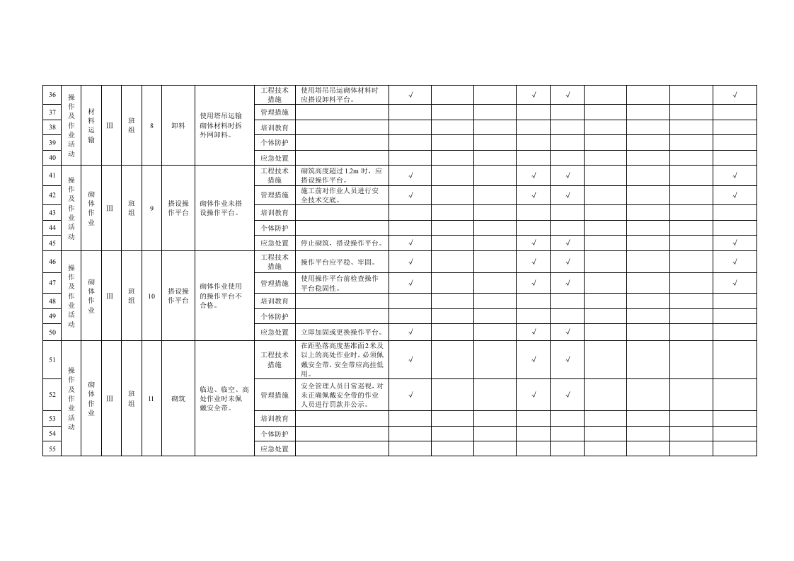 附录B.6砌体工程作业活动隐患排查清单.doc 第3页