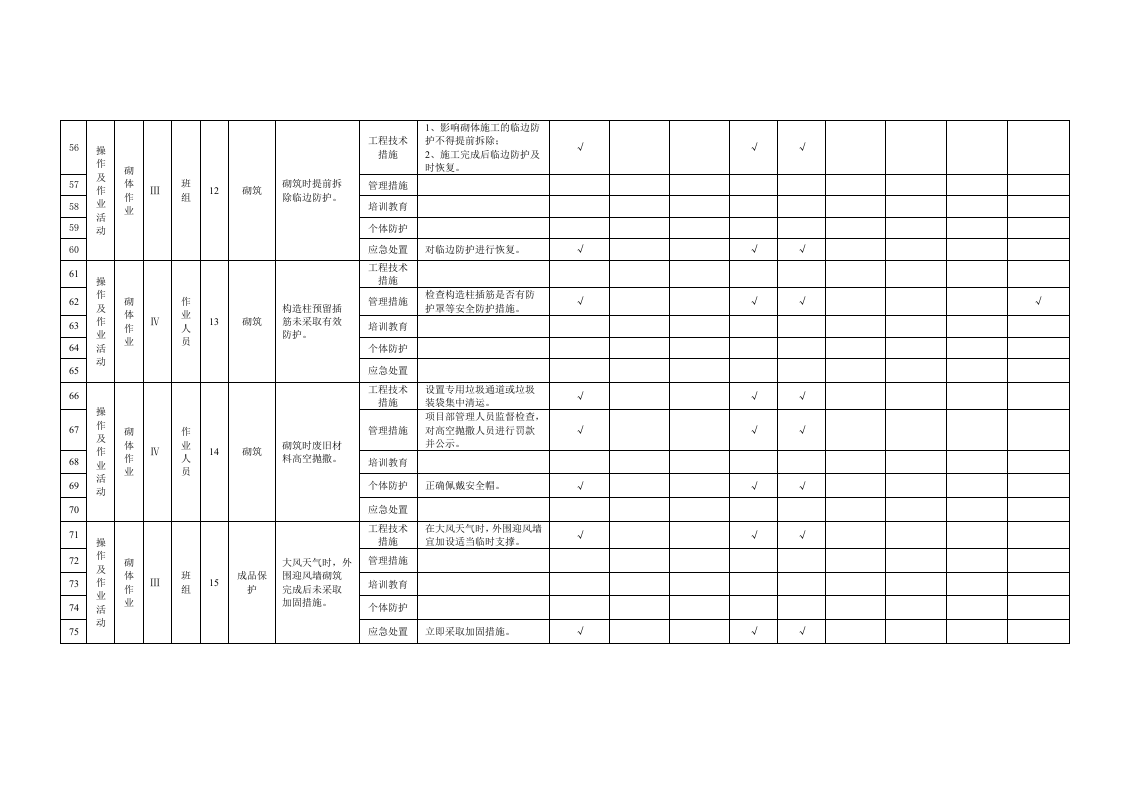 附录B.6砌体工程作业活动隐患排查清单.doc 第4页