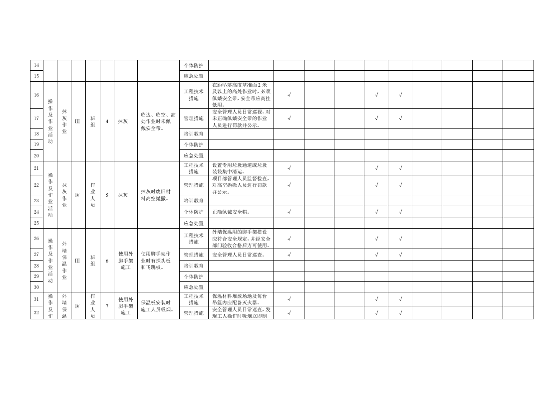 附录B.7装饰装修工程作业活动隐患排查清单.doc 第2页
