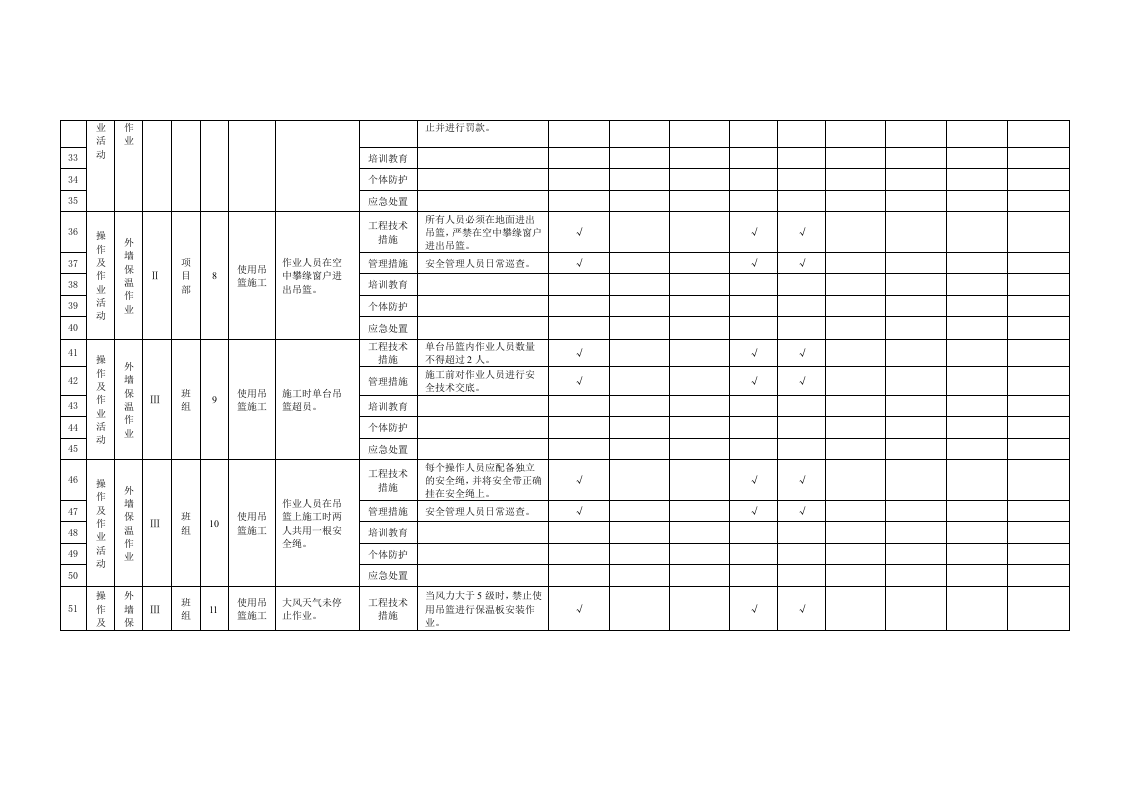 附录B.7装饰装修工程作业活动隐患排查清单.doc 第3页
