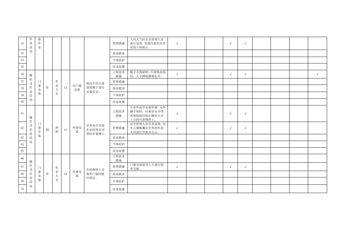 附录B.7装饰装修工程作业活动隐患排查清单.doc 第4页