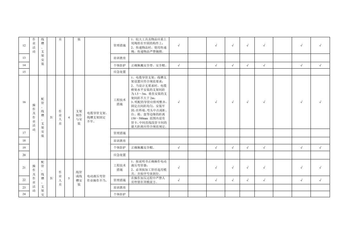 附录B.8电气工程作业活动隐患排查清单.doc 第2页