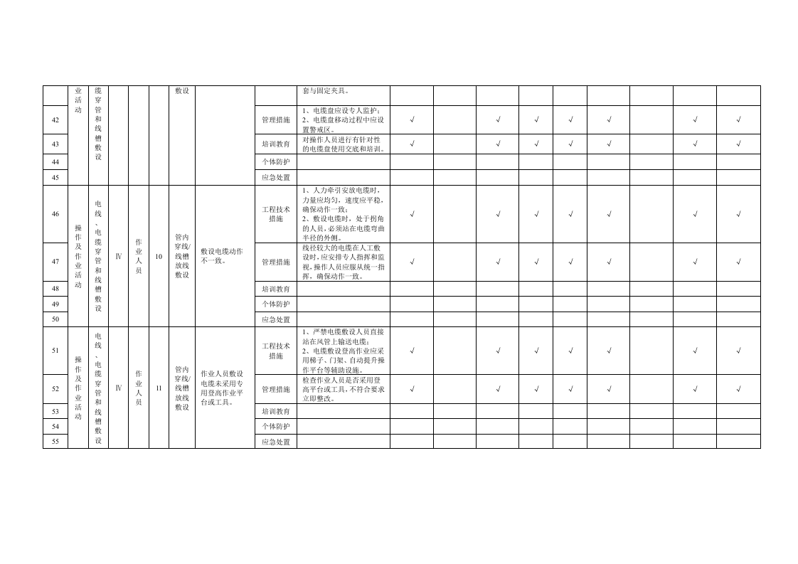 附录B.8电气工程作业活动隐患排查清单.doc 第4页