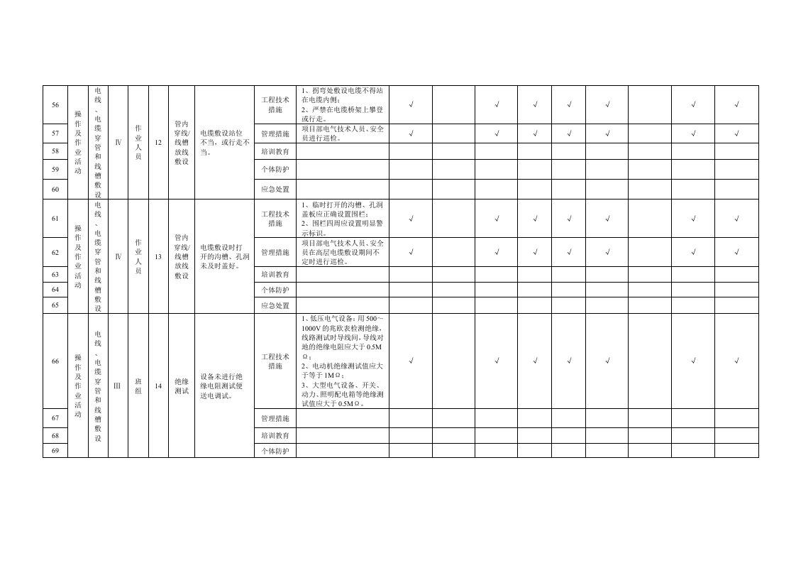 附录B.8电气工程作业活动隐患排查清单.doc 第5页