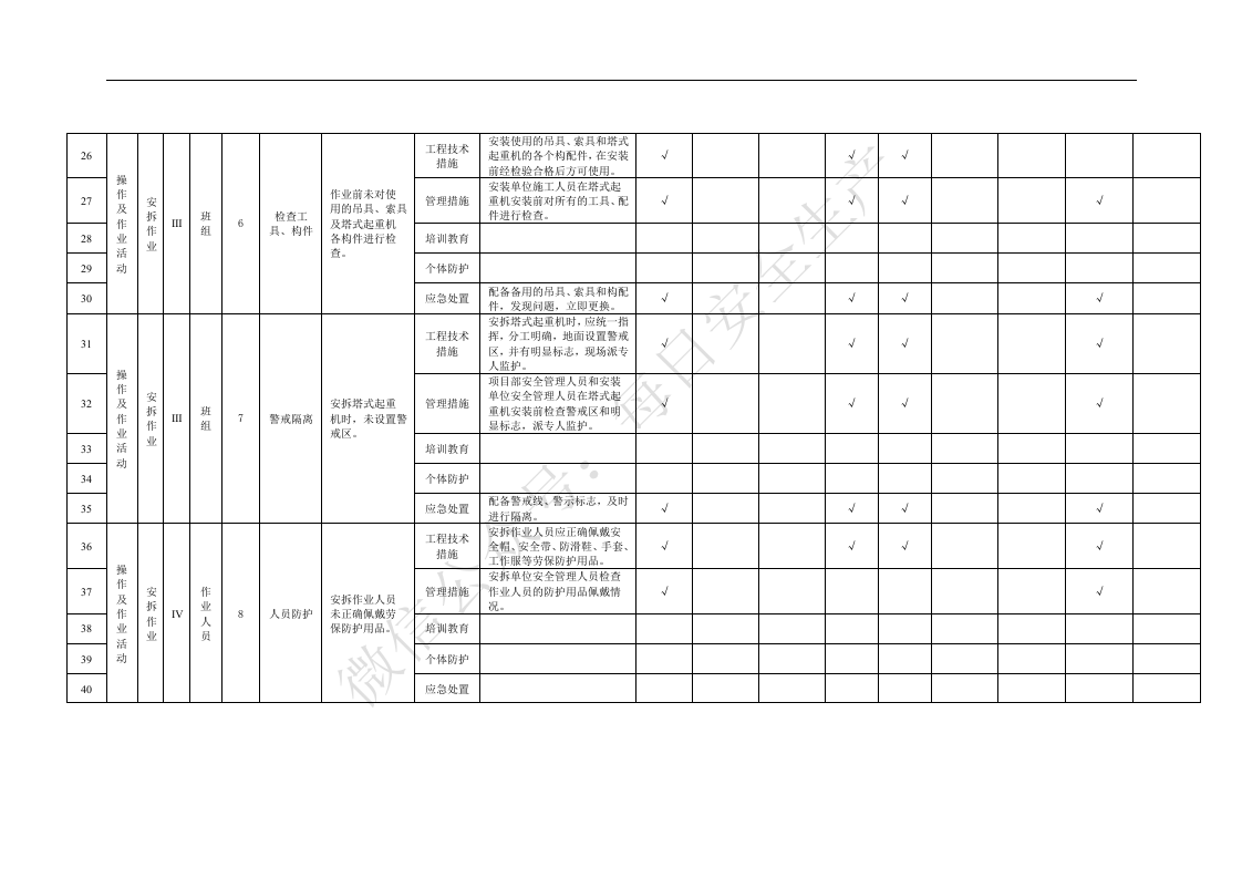 附录B.10塔式起重机安拆作业活动隐患排查清单.doc 第3页