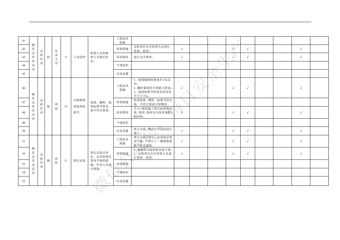 附录B.10塔式起重机安拆作业活动隐患排查清单.doc 第4页