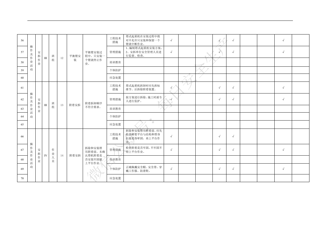 附录B.10塔式起重机安拆作业活动隐患排查清单.doc 第5页