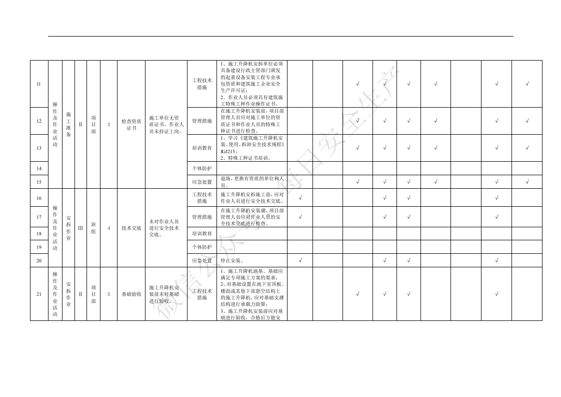 附录B.11施工升降机安拆作业活动隐患排查清单.doc 第2页