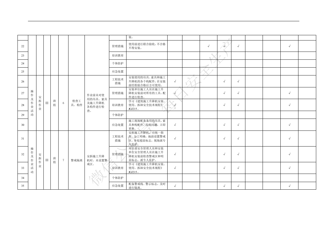 附录B.11施工升降机安拆作业活动隐患排查清单.doc 第3页