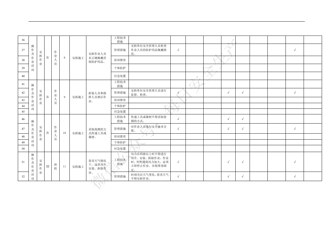 附录B.11施工升降机安拆作业活动隐患排查清单.doc 第4页