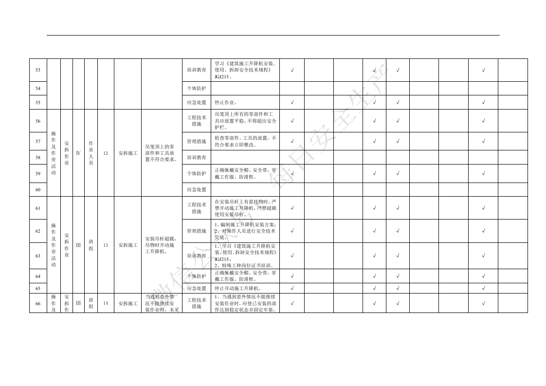 附录B.11施工升降机安拆作业活动隐患排查清单.doc 第5页