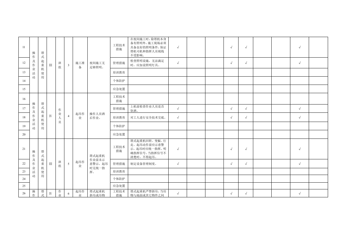 附录B.12塔式起重机使用作业活动隐患排查清单.doc 第2页