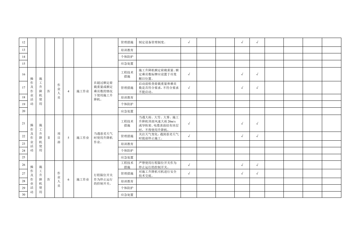 附录B.13施工升降机使用作业活动隐患排查清单.doc 第2页