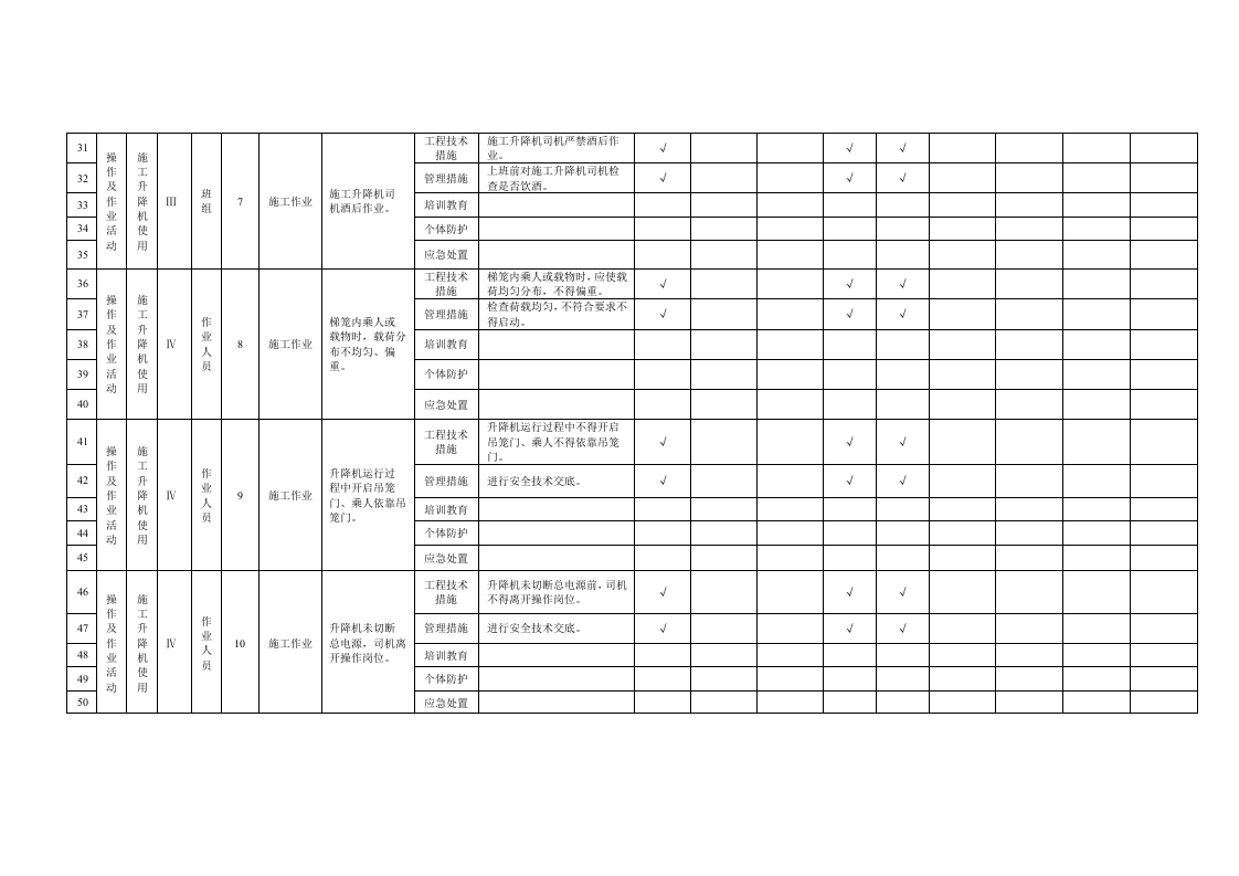 附录B.13施工升降机使用作业活动隐患排查清单.doc 第3页