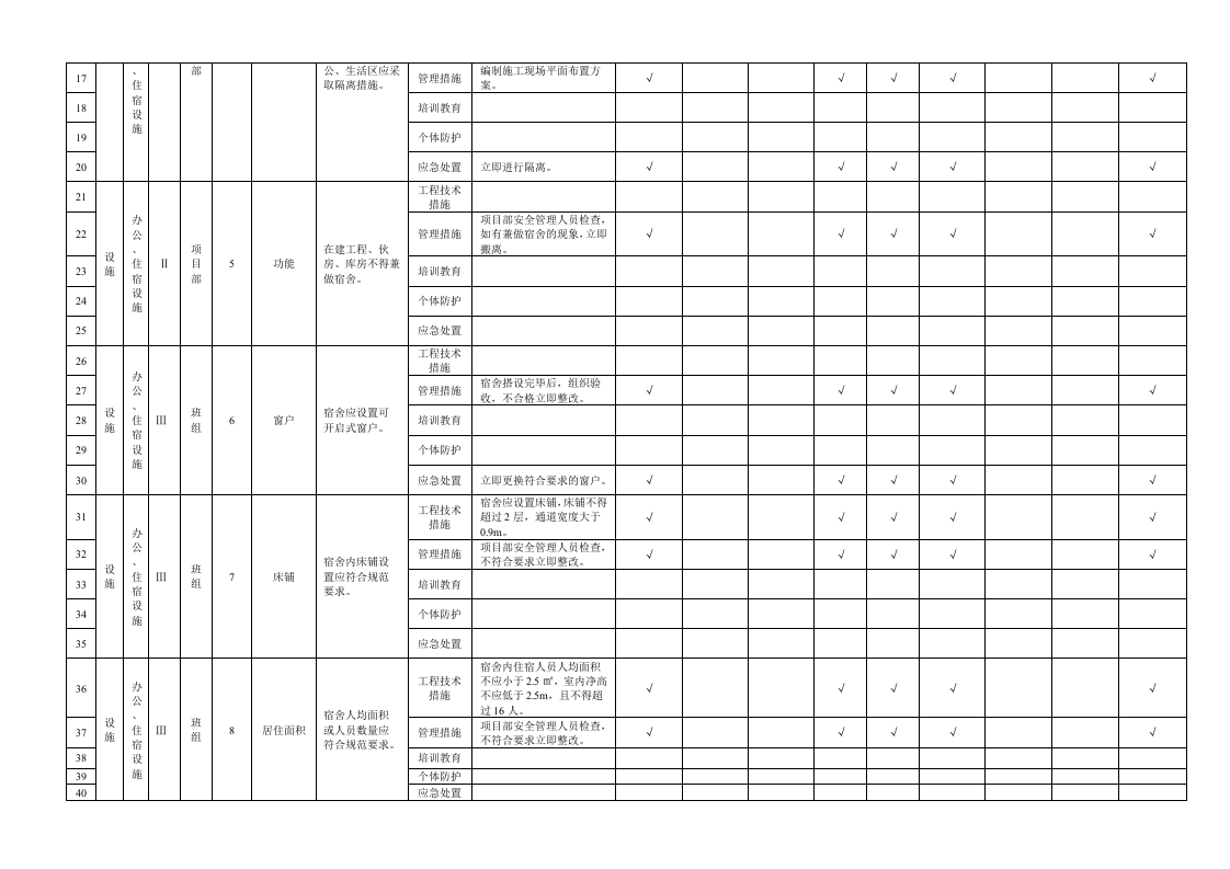 附录B.14临时设施隐患排查清单.doc 第2页