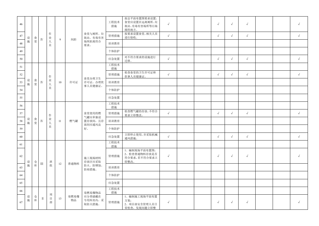 附录B.14临时设施隐患排查清单.doc 第3页