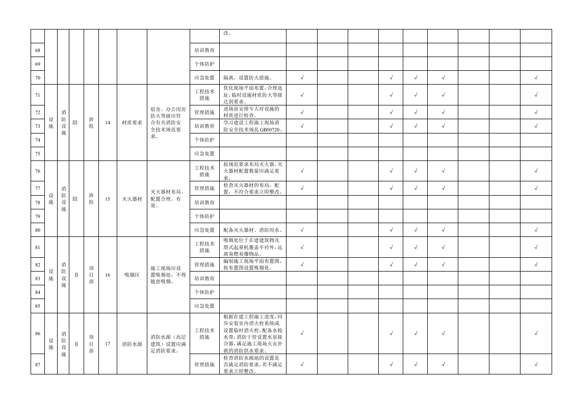 附录B.14临时设施隐患排查清单.doc 第4页
