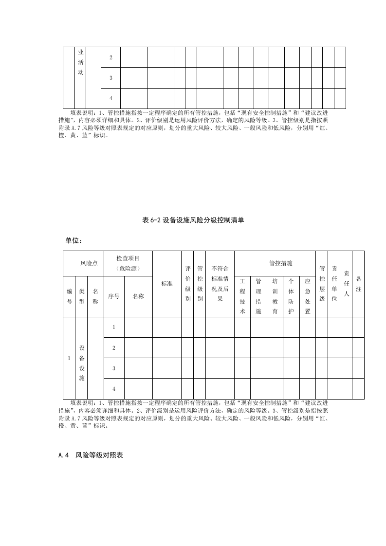 化工企业双体系表格汇编（15页）.doc 第4页