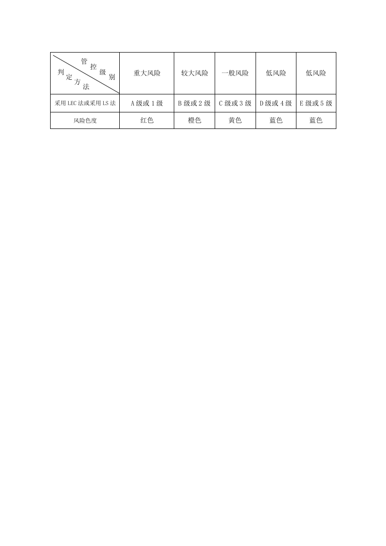 化工企业双体系表格汇编（15页）.doc 第5页