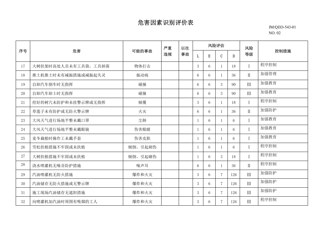 危害因素识别评价表.doc 第2页