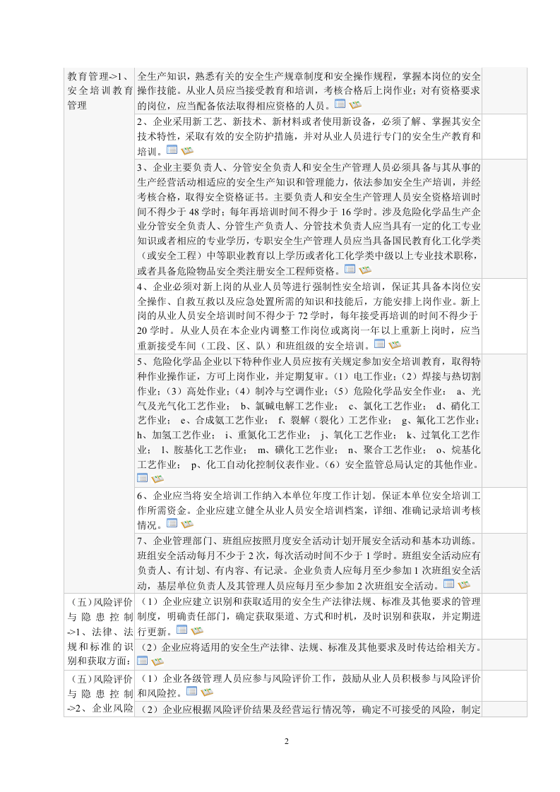 危化通用检查标准.doc 第2页