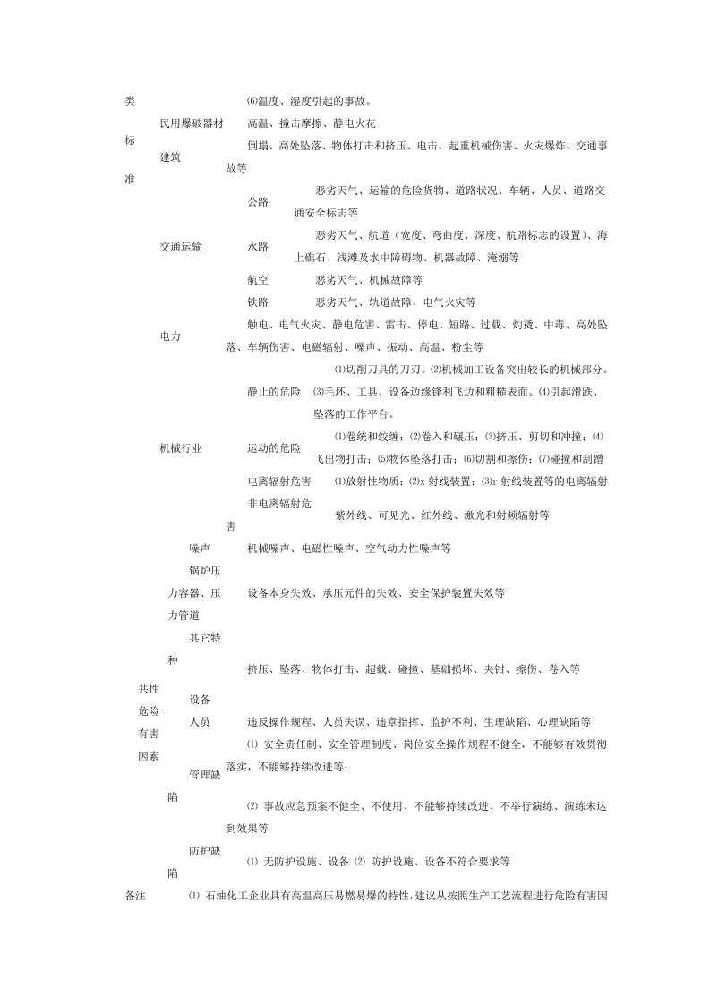 危险、有害因素及其辨识标准.doc 第4页