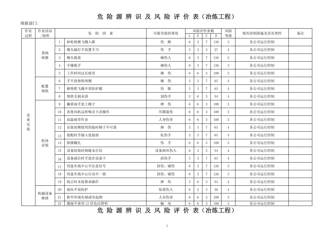 冶炼工程危险源因素识别清单(冶炼工程).doc 第2页