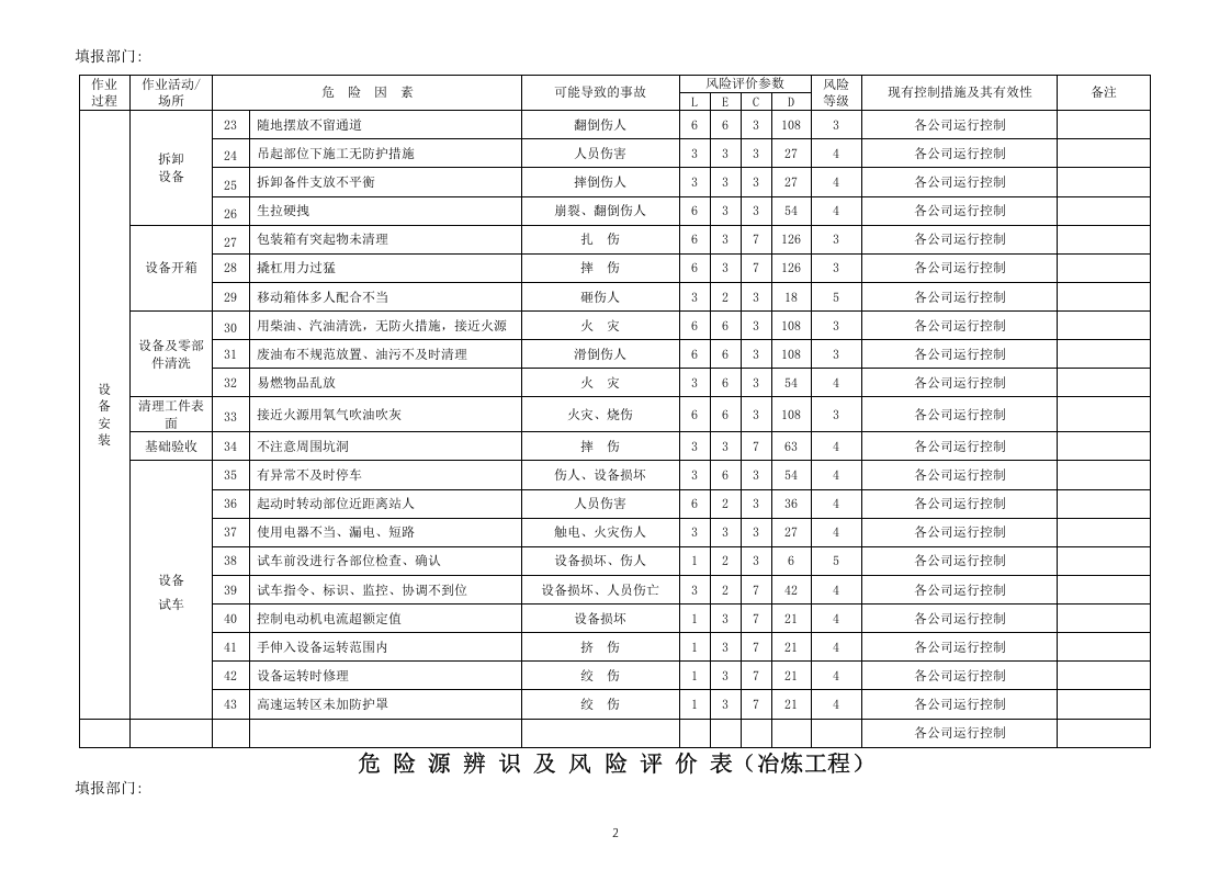 冶炼工程危险源因素识别清单(冶炼工程).doc 第3页