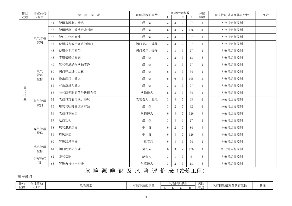 冶炼工程危险源因素识别清单(冶炼工程).doc 第4页