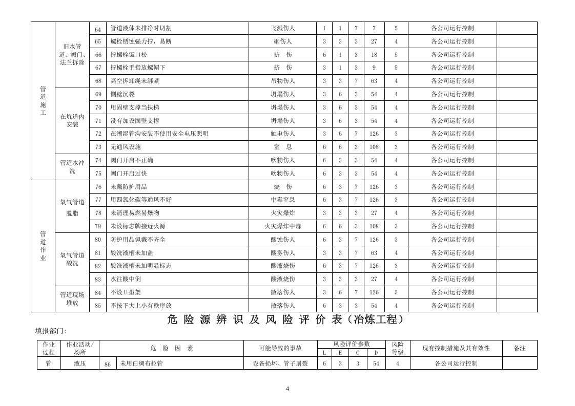 冶炼工程危险源因素识别清单(冶炼工程).doc 第5页