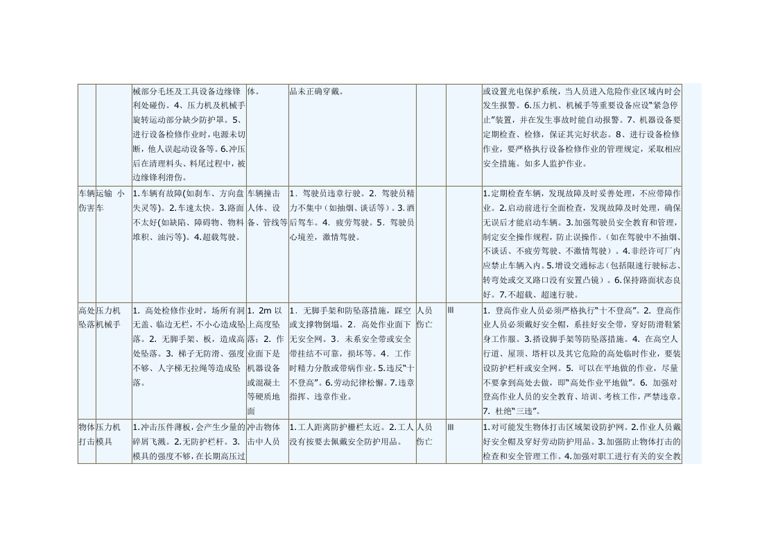 汽车制造车间预先危险性分析.doc 第2页
